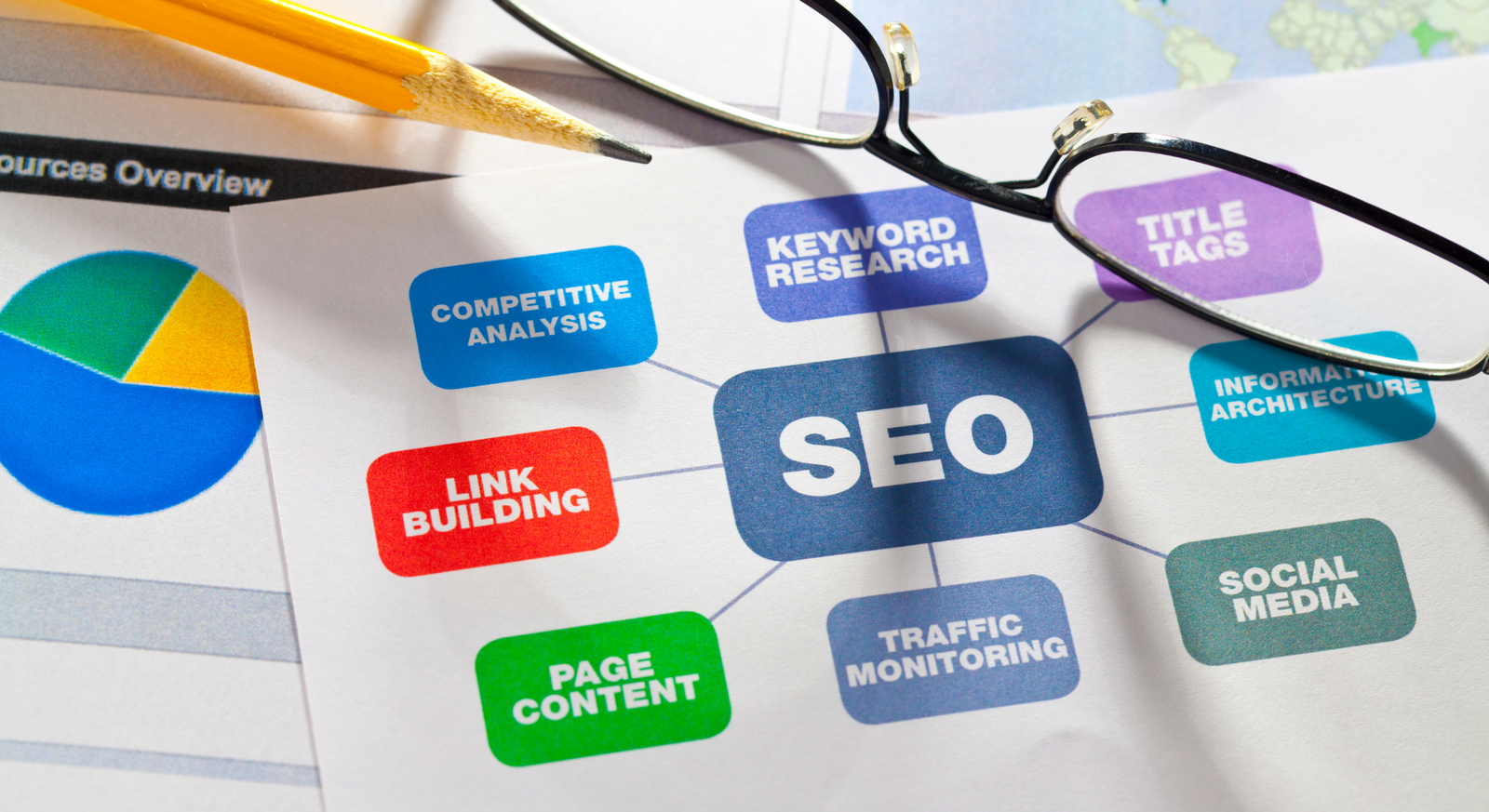 SEO Process