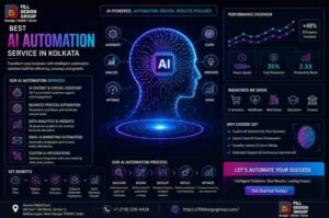Best AI Automation Service in Kolkata - Fill Design Group