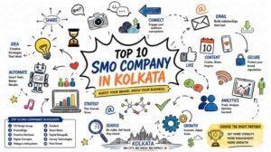 Top 10 SMO Company in Kolkata The Complete Guide to Social Media Marketing and Brand Growth in 2026