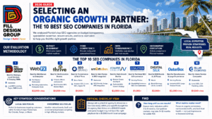 Selecting an Organic Growth Partner The 10 Best SEO Companies in Florida (2026 Guide)