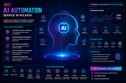 Best AI Automation Service in Kolkata - Fill Design Group